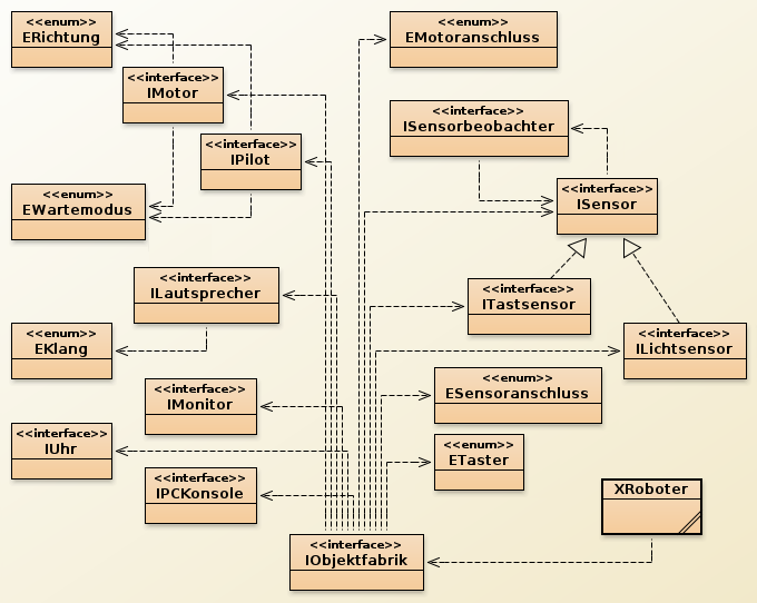 fig interfaces de overview