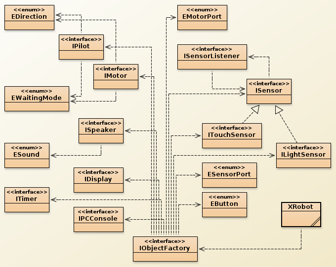 fig interfaces en overview